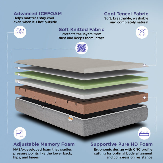 Max ICEFOAM® Orthopaedic Mattress